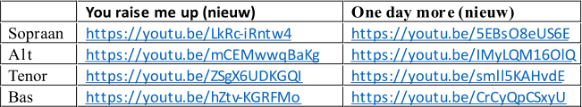 You raise me up (nieuw)   One day more (nieuw)   Sopraan   https://youtu.be/LkRc - iRntw4   https://youtu.be/5EBsO8eUS6E   Alt   https://youtu.be/mCEMwwqBaKg   https://youtu.be/IMyLQM16OlQ   Tenor   https://youtu.be/ZSgX6UDKGQI   https://youtu.be/smll5KAHvdE   Bas   https://youtu.be/hZtv - KGRFMo   https://youtu.be/CrCyQpCSxyU